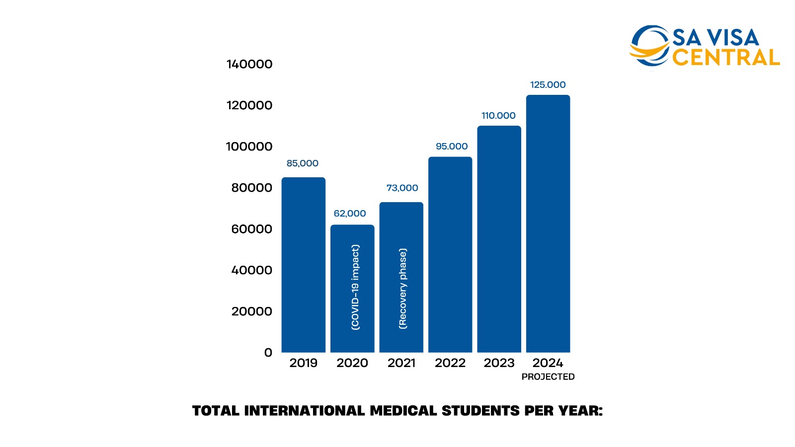 mbbs in abroad