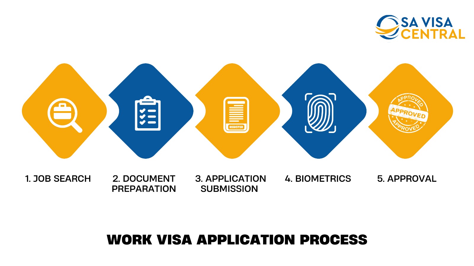 canadian work visa