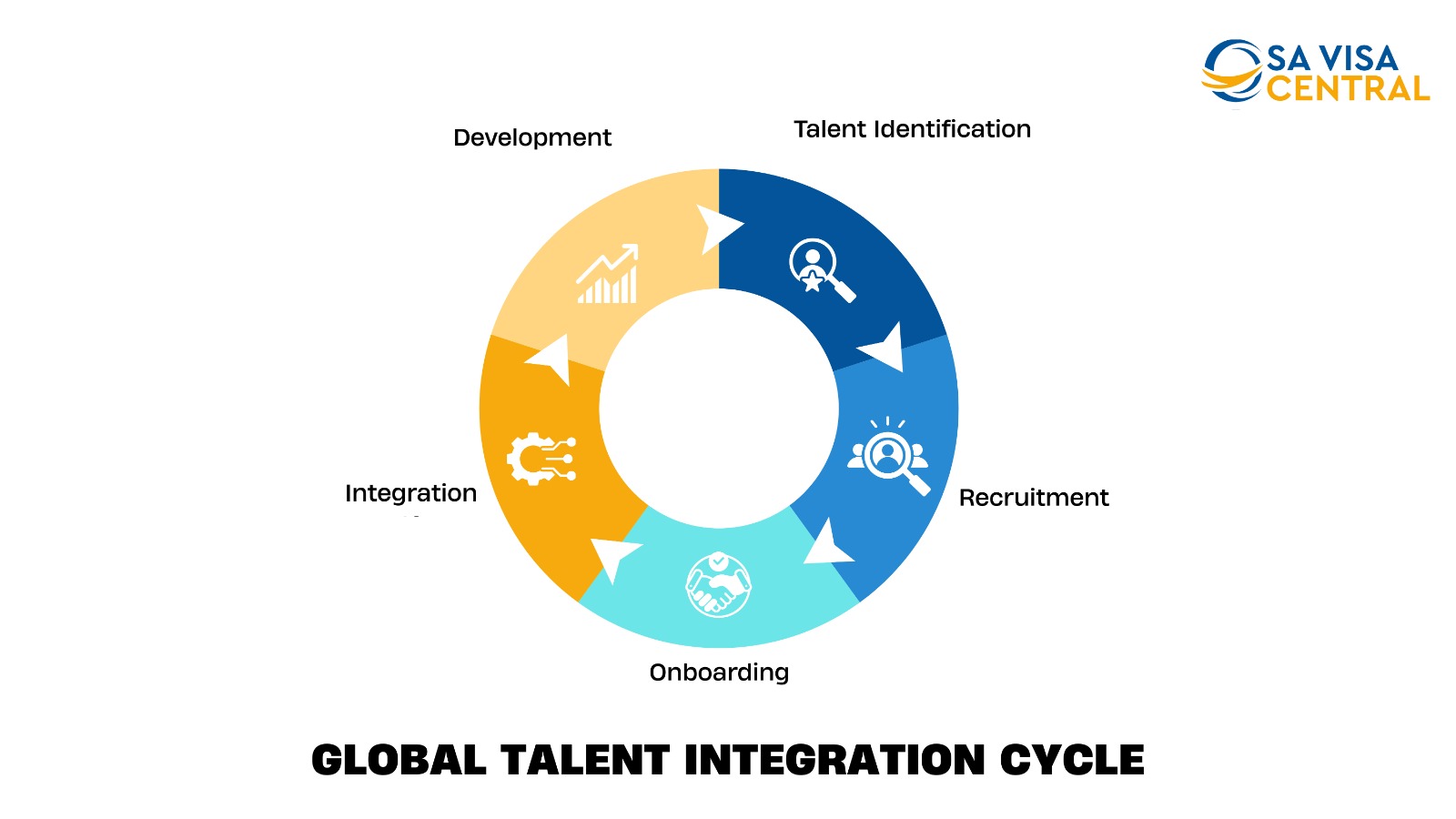 global talent stream